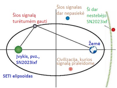 SETI elipsoidas