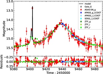 AT2021uey viesos kreiv
